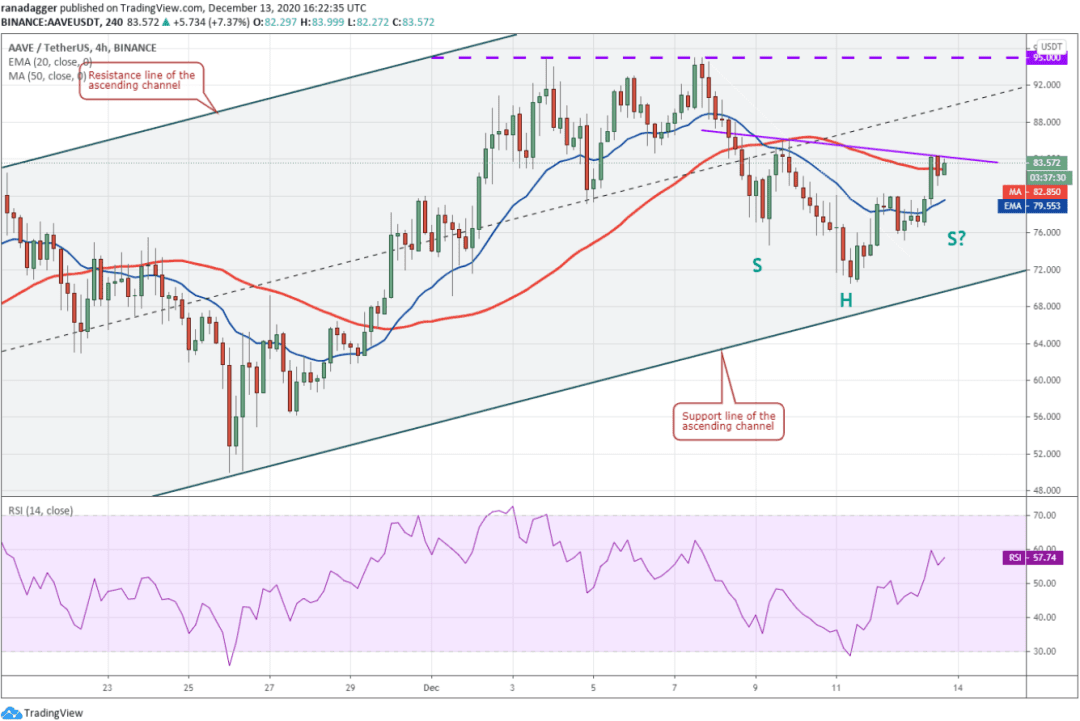 本周值得关注的5大加密货币:BTC、ETH、XMR、XEM、AAVE