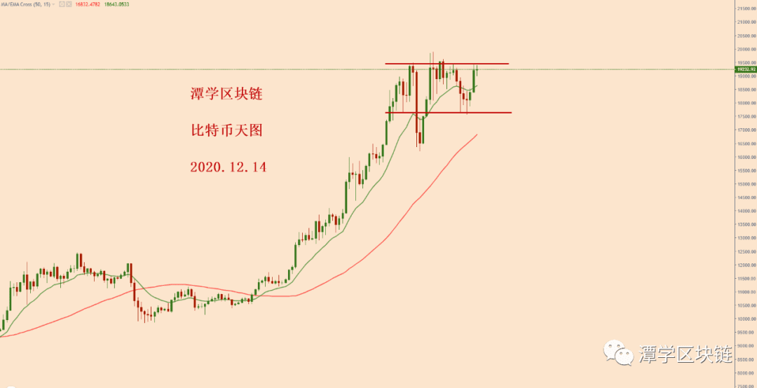 2020.12.14—比特币简评!