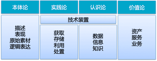 区块链标准化助力数字经济发展