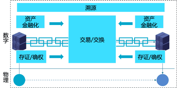 区块链标准化助力数字经济发展
