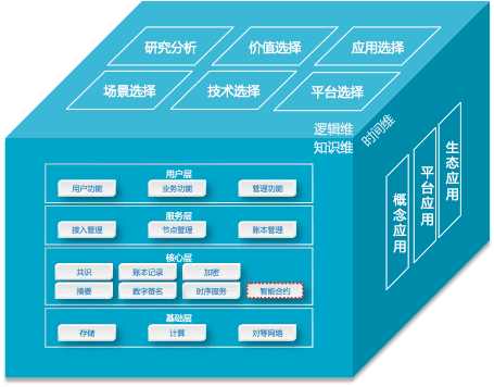 区块链标准化助力数字经济发展
