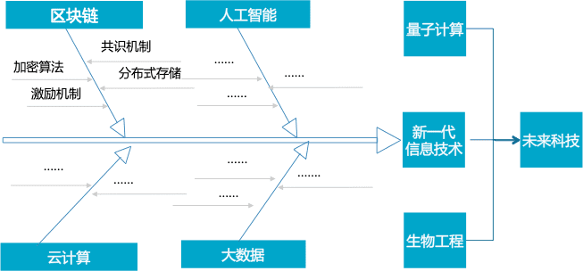 区块链标准化助力数字经济发展