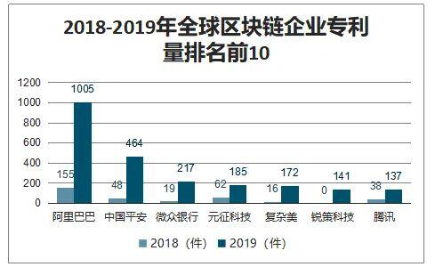抓住数字新基建的机遇,区块链崛起指日可待