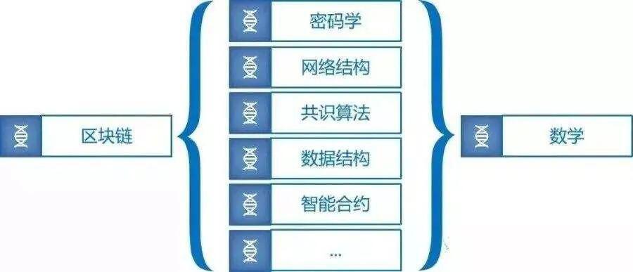 全国首个区块链专业获批,多学科交叉注重应用
