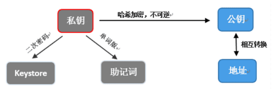 区块链加密货币钱包,未来世界的银行卡