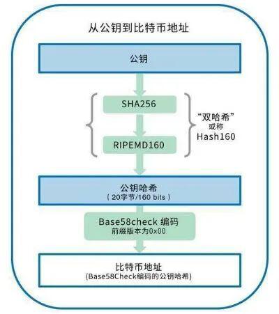 区块链加密货币钱包,未来世界的银行卡