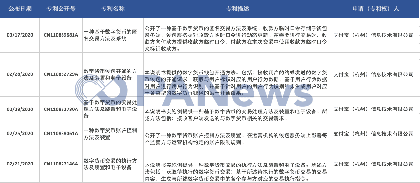 央行数字货币备战如何?合作机构行动露玄机