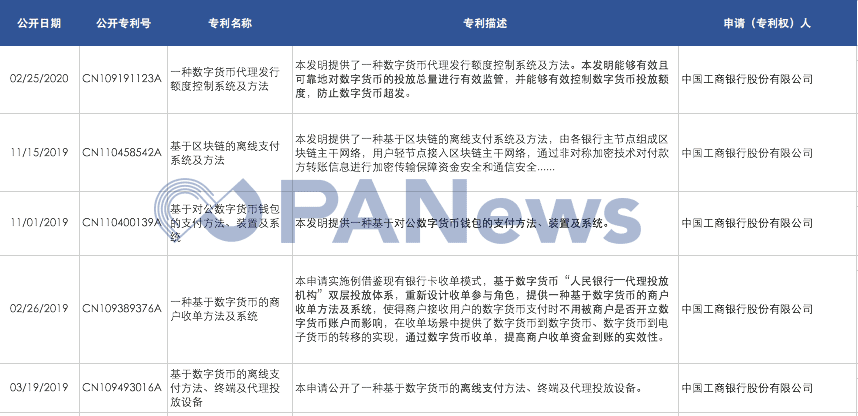 央行数字货币备战如何?合作机构行动露玄机