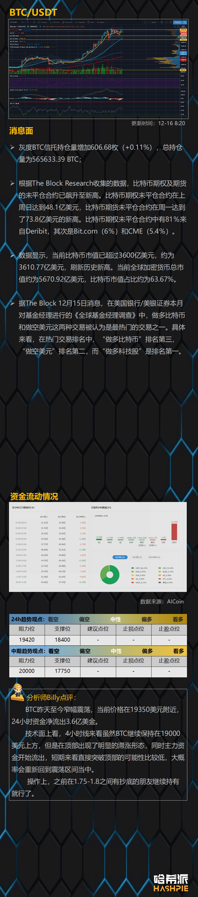 大盘顶部滞涨,市场还需要时间