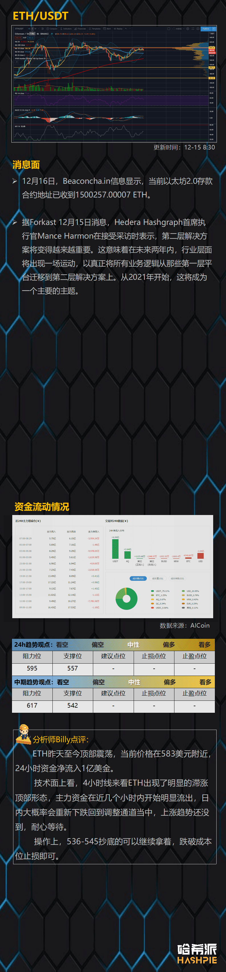 大盘顶部滞涨,市场还需要时间