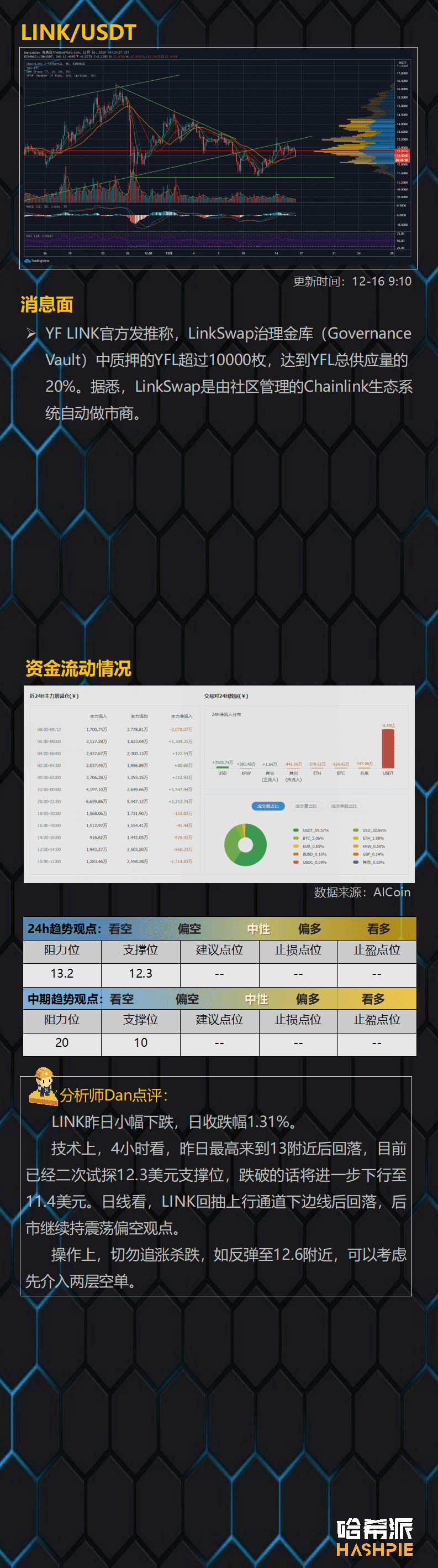 大盘顶部滞涨,市场还需要时间