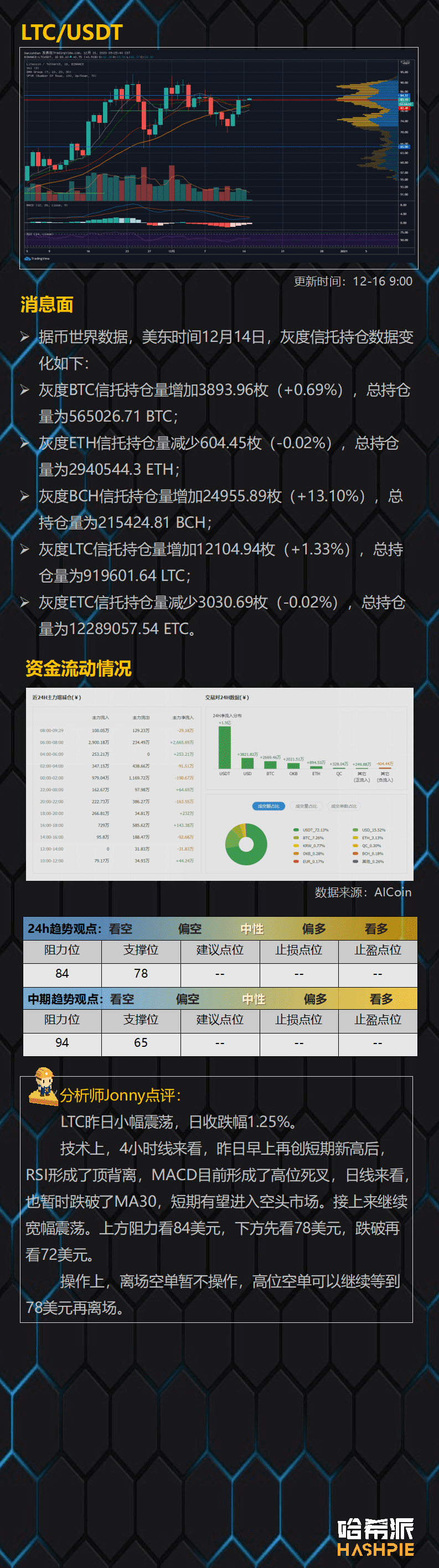大盘顶部滞涨,市场还需要时间