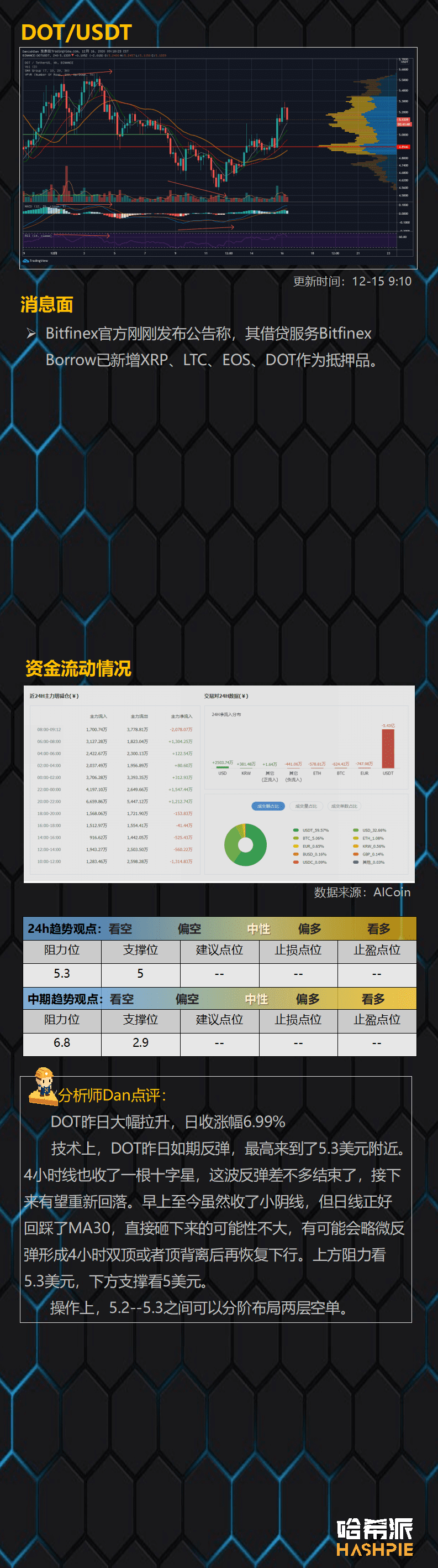 大盘顶部滞涨,市场还需要时间