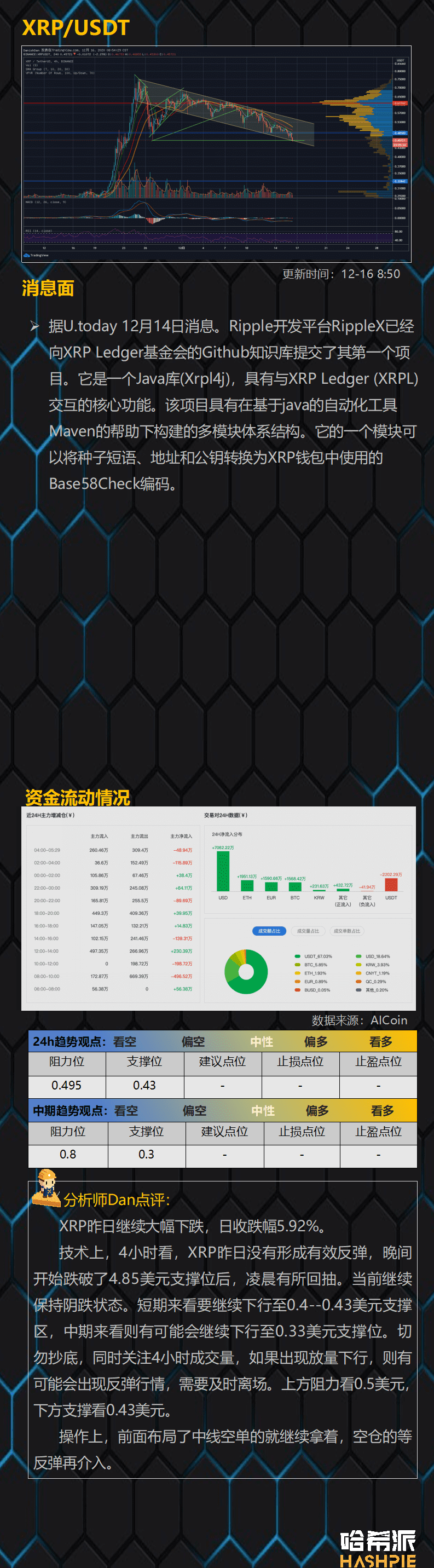 大盘顶部滞涨,市场还需要时间