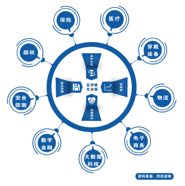 区块链技术:统计调查利器