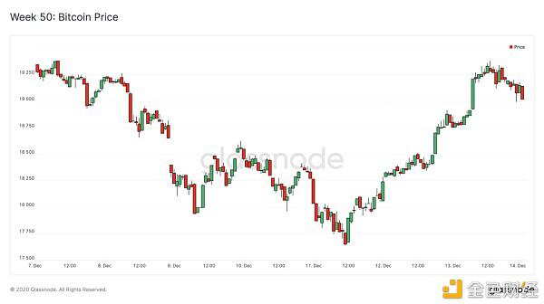 为什么说 BTC 仍有可能增长10倍?