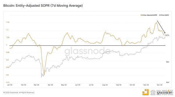 为什么说 BTC 仍有可能增长10倍?