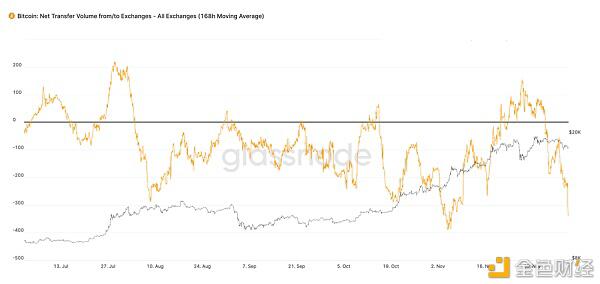 为什么说 BTC 仍有可能增长10倍?