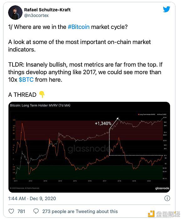 为什么说 BTC 仍有可能增长10倍?