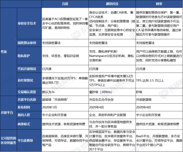 新基建“风口”下,区块链产业如何共享百亿红利