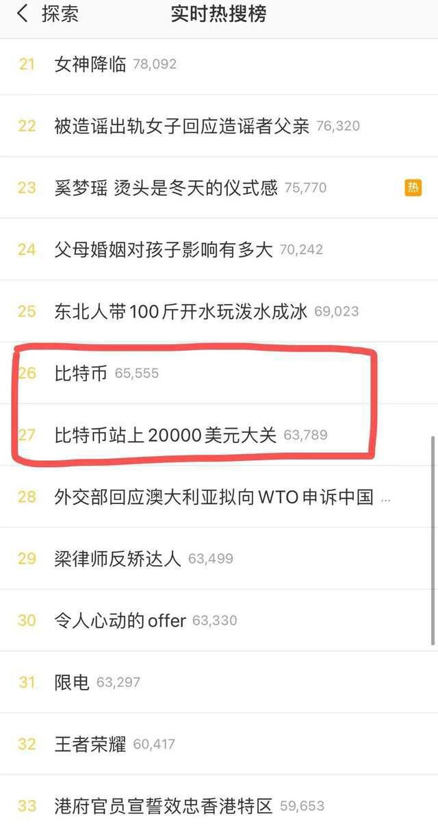 1000元变85亿,10余年涨幅超850万倍!刚刚,比特币刷新历史