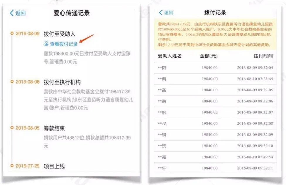 区块链+慈善究竟帮助过谁?
