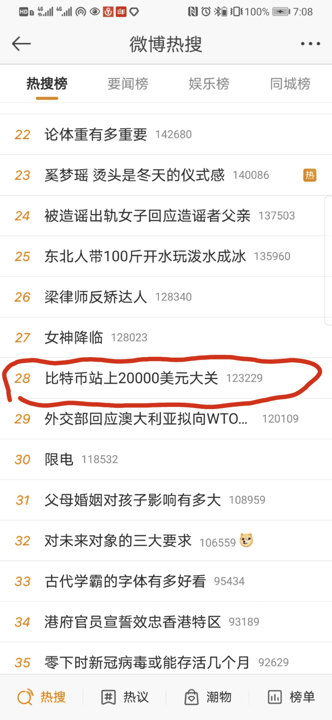 BTC突破2万美金,下一步星辰大海