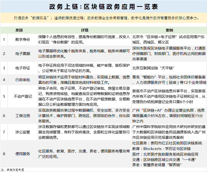 政务上链,区块链在政务领域的应用与分析