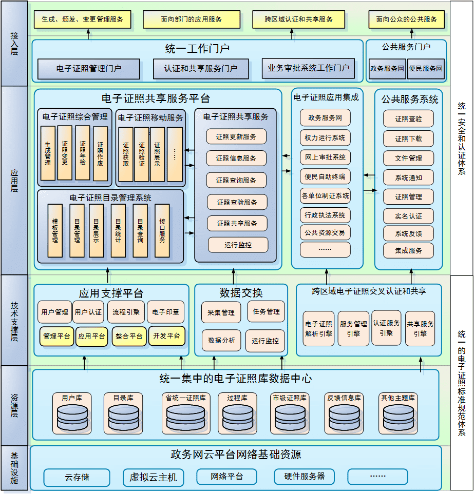 政务上链,区块链在政务领域的应用与分析