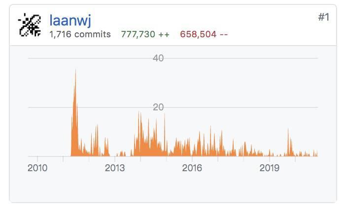 比特币突破2万美元,新篇章就此拉开序幕!