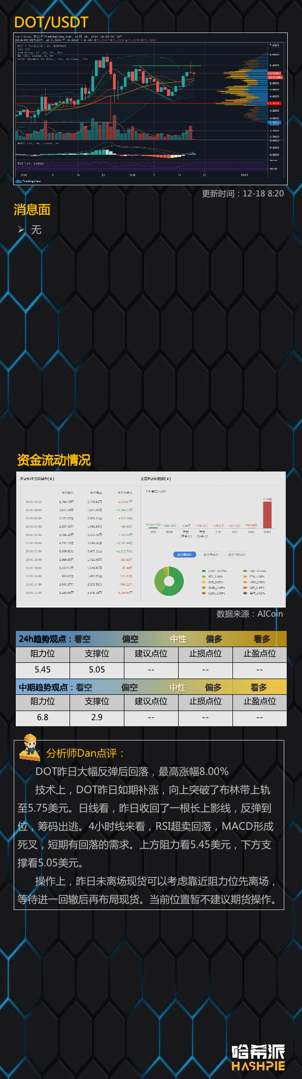 主力意图明显,警惕尾部行情风险