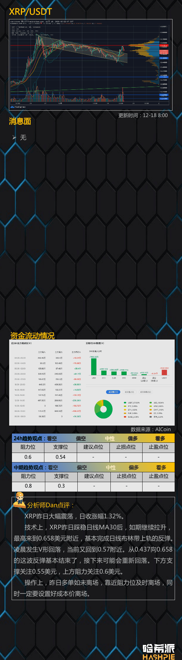 主力意图明显,警惕尾部行情风险