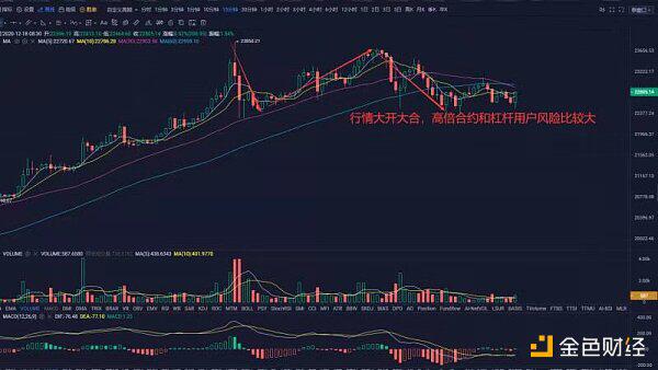 12.18早行情：行情接近24000美元 给市场调整的时间