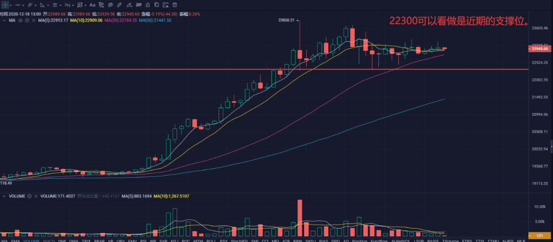 Coinbase正式申请公开募股,平台币潜力大大增强