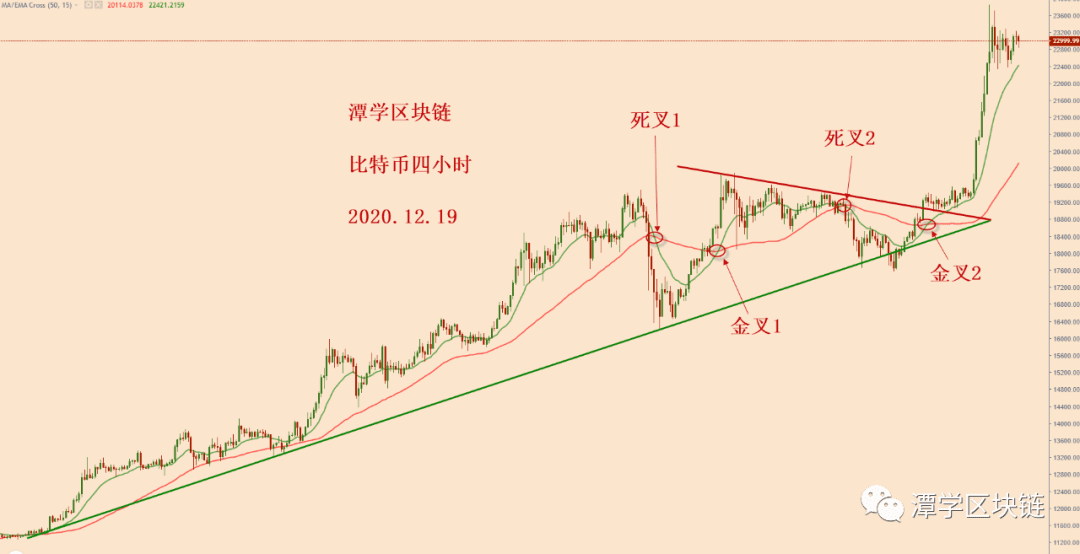 2020.12.19:对比特币大涨之后的第三次详细总结!
