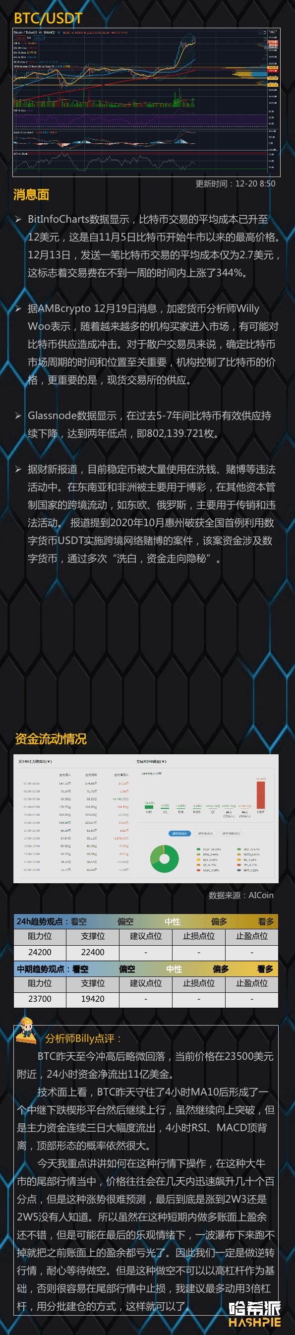 今天收周线,行情怎么走?