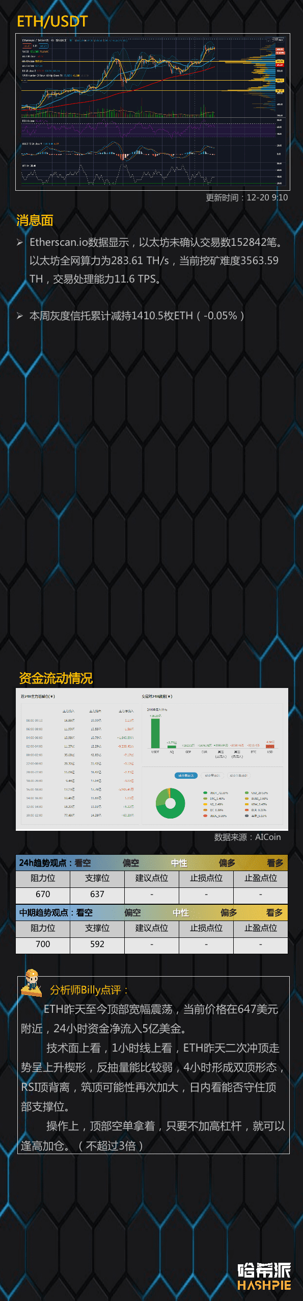 今天收周线,行情怎么走?