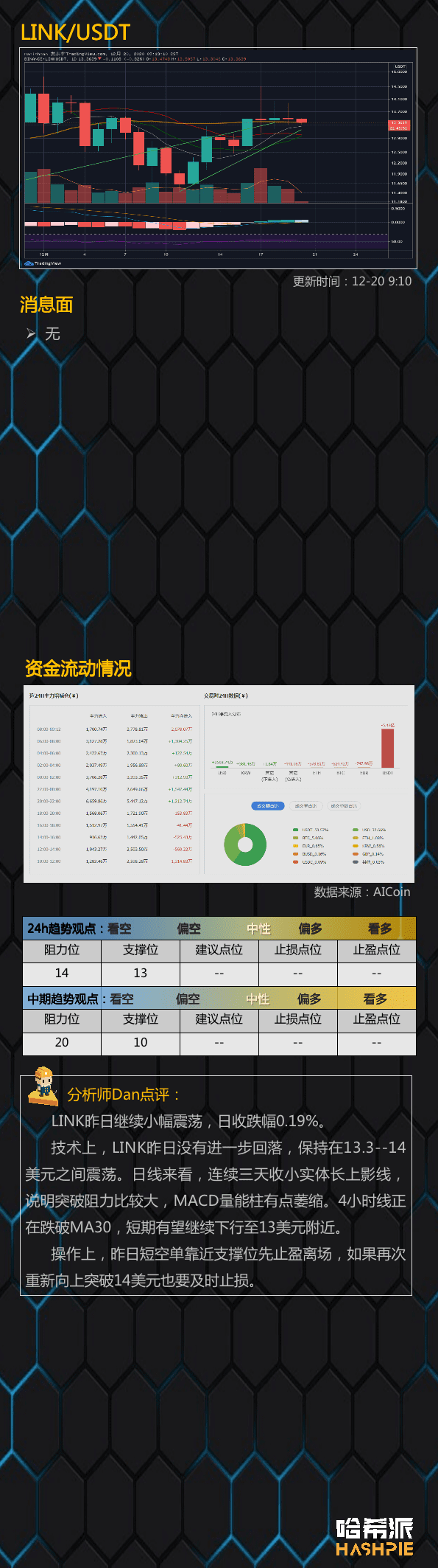 今天收周线,行情怎么走?