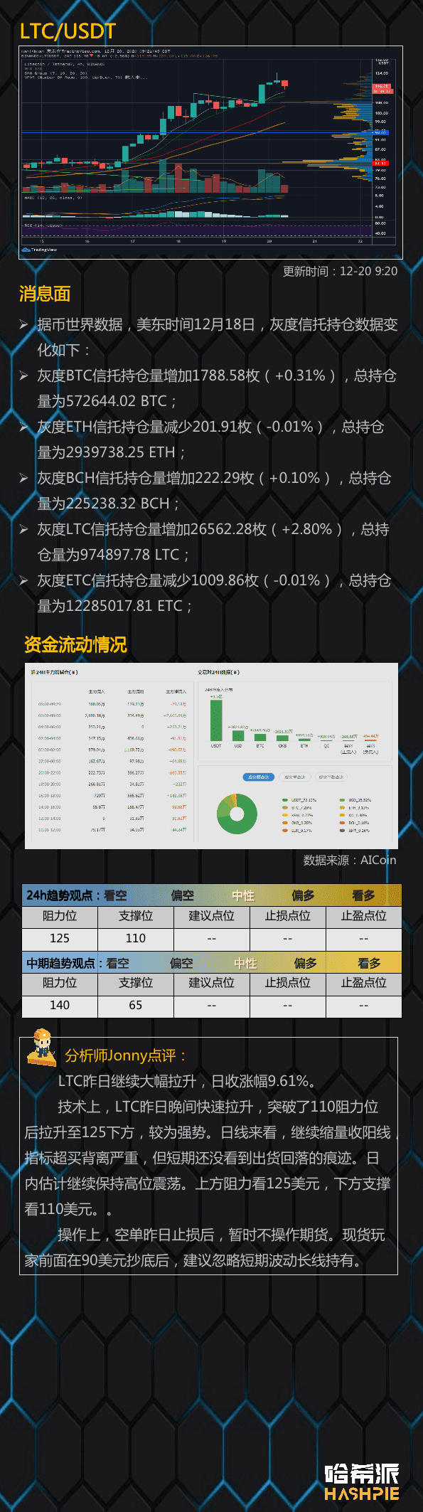 今天收周线,行情怎么走?