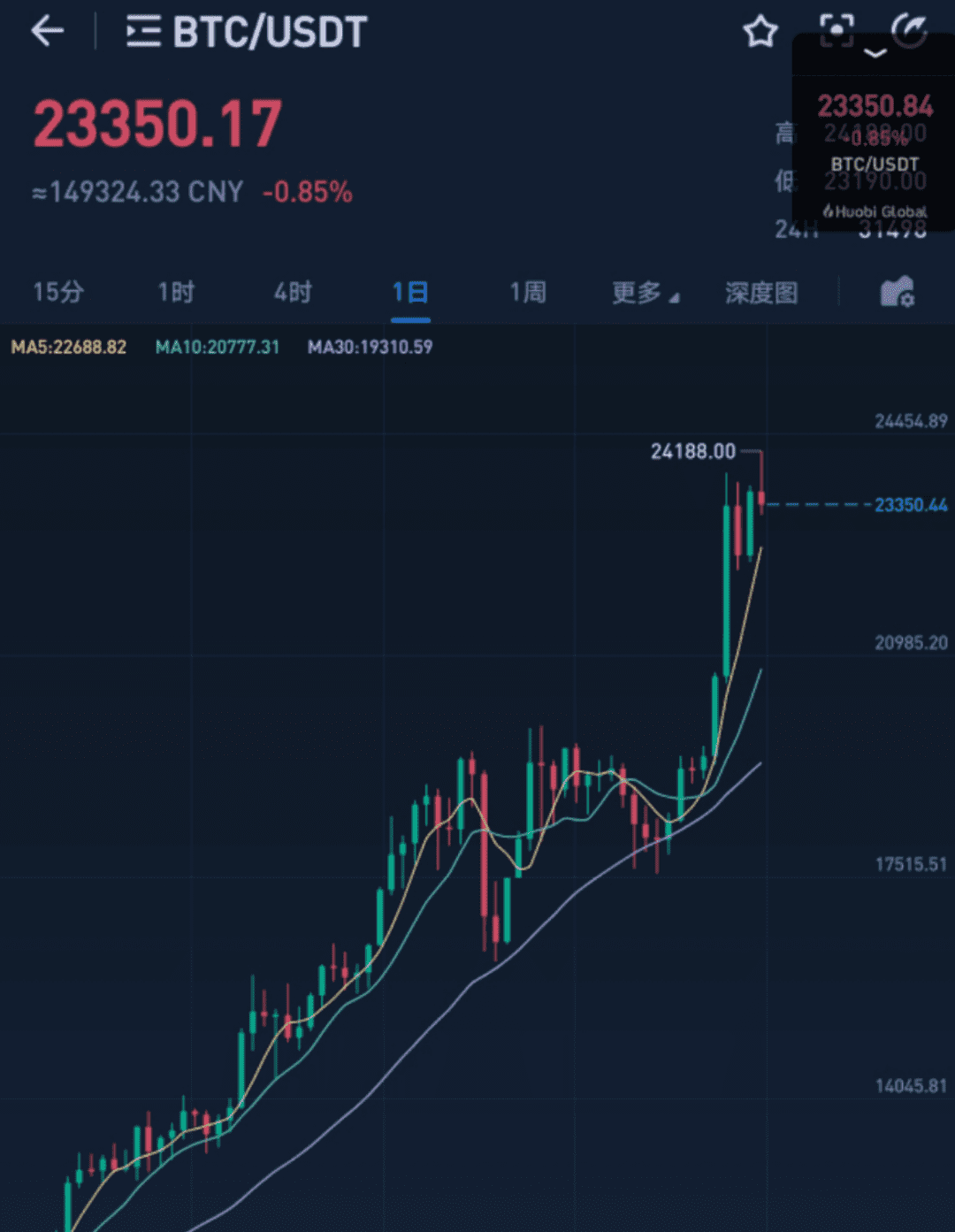 不二论币:加密货币迎来新时代