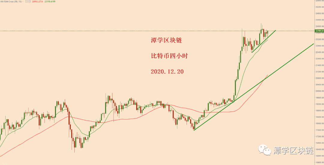 2020.12.20:比特币简评!