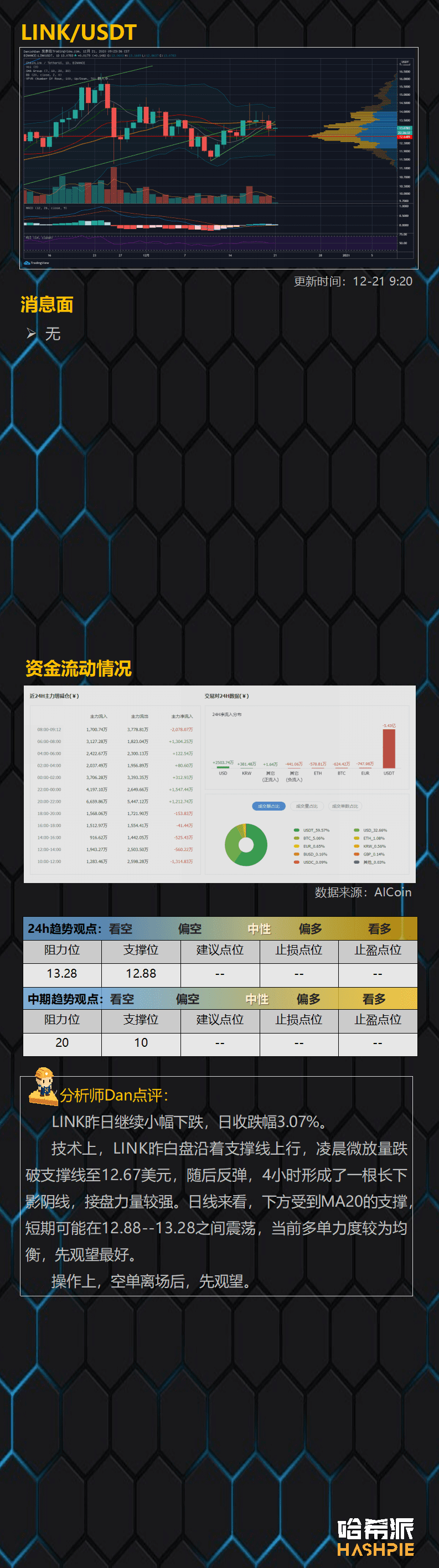 BCH独立上涨,行情分化