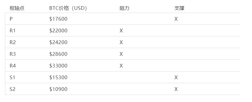 比特币突破24000美金,目标30000美金