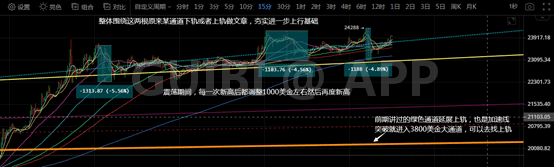 比特币晃晃悠悠奔3“,市场赚钱效应凸显