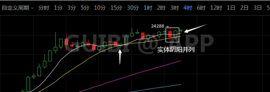 比特币晃晃悠悠奔3“,市场赚钱效应凸显