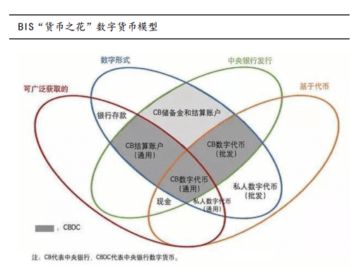 全球央行数字货币加速,DCEP与数字美元的博弈