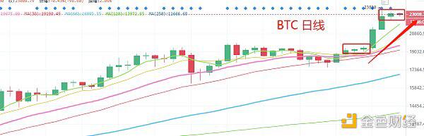 BTC 小区间横盘该如何操作