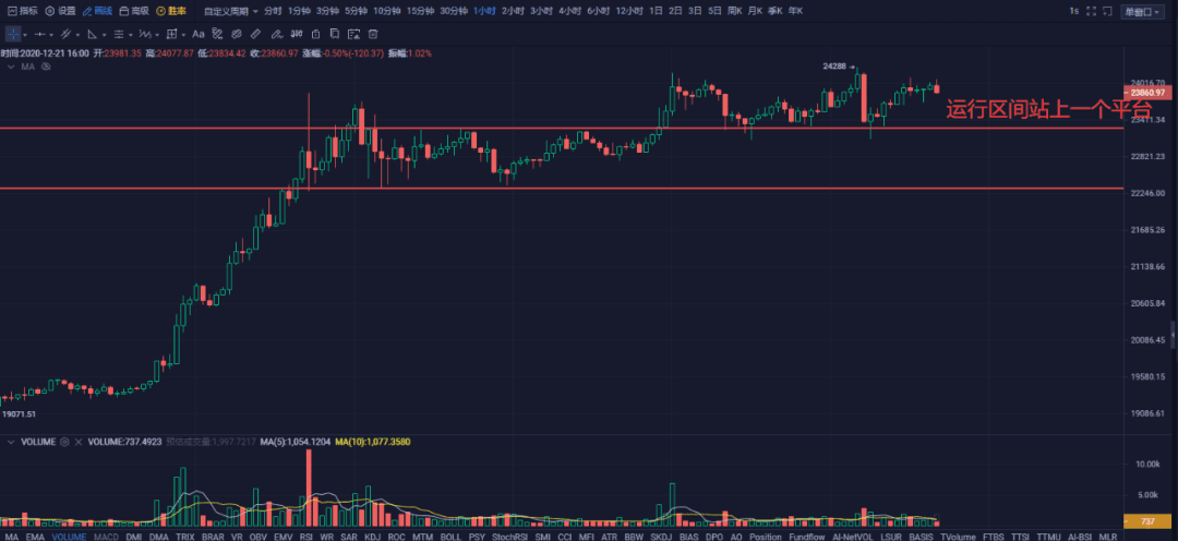 美国再发9000亿美金,为比特币的上涨添加燃料