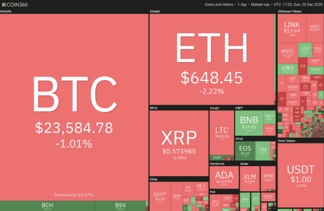 本周值得关注行情的5种加密货币:BTC、ETH、LTC、ADA、BNB