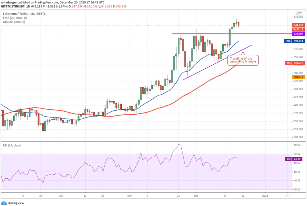本周值得关注行情的5种加密货币:BTC、ETH、LTC、ADA、BNB